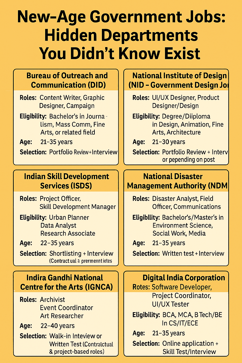 New-Age government jobs: hidden departments you did not know exist
